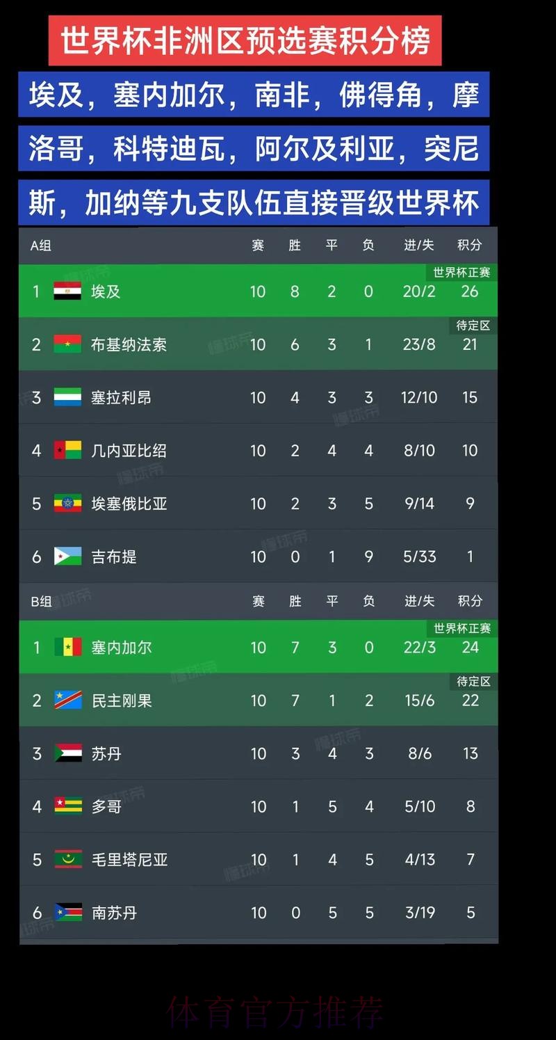 世界杯积分榜免费