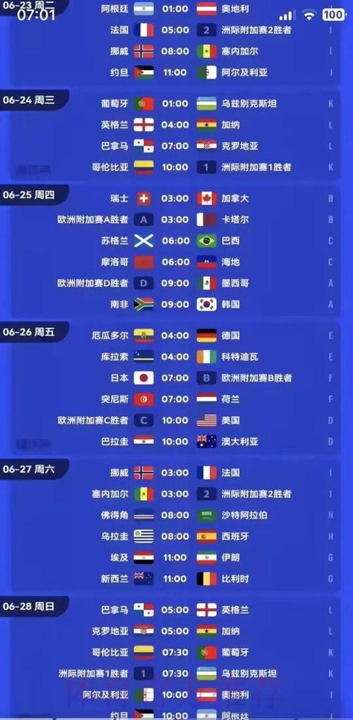 2026世界杯北美数据统计