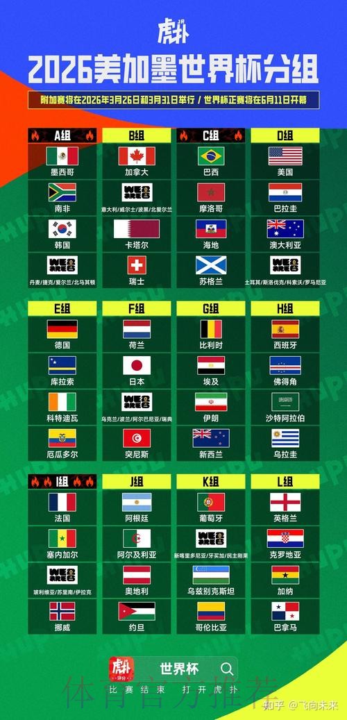 2026美加墨世界杯数据统计一览