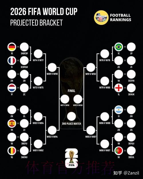 2026世界杯比赛结果哪里看